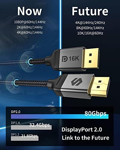Silkland Displayport 2.1 כבל 15ft, כבל DP 2.0 [16K@60Hz, 10K@60Hz, 8K@120Hz, 4K@240Hz 165Hz 144Hz]